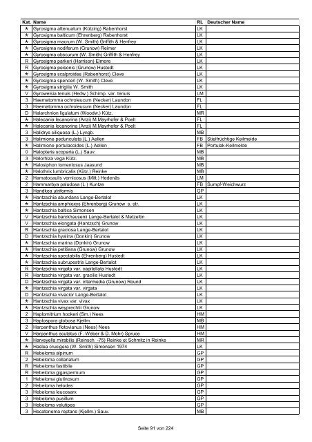 Rote Liste der Pflanzen Deutschlands (LUDWIG & SCHNITTLER ...