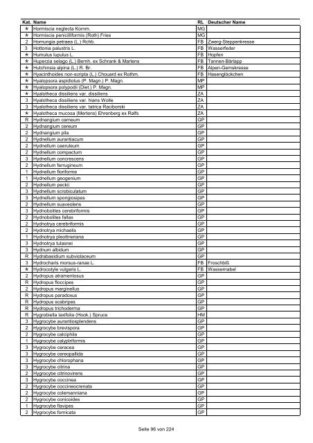 Rote Liste der Pflanzen Deutschlands (LUDWIG & SCHNITTLER ...