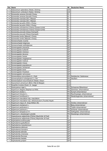 Rote Liste der Pflanzen Deutschlands (LUDWIG & SCHNITTLER ...