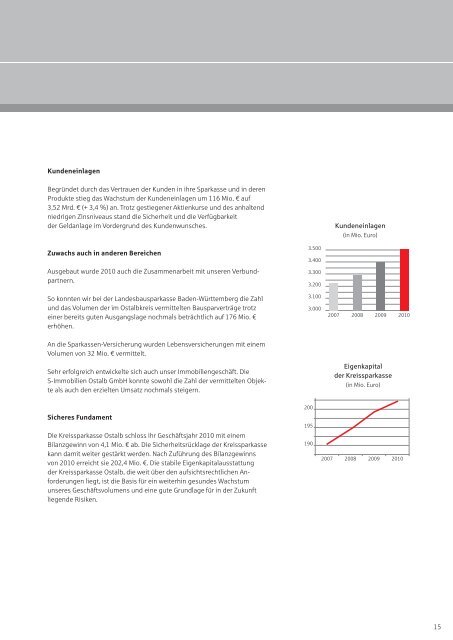 Bericht zum Geschäftsjahr 2010 - Kreissparkasse Ostalb