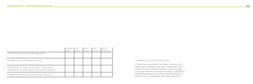 Betriebsanleitung - Elektroroller Kumpan Electric