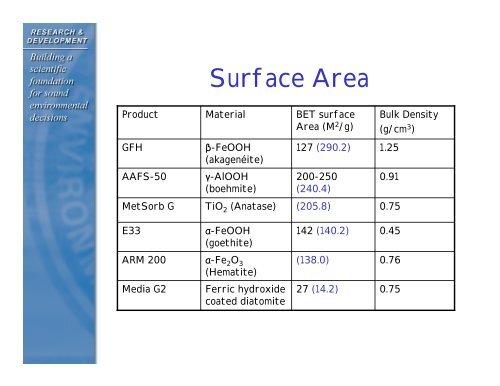 adsorption media for arsenic removal adsorption media for arsenic ...