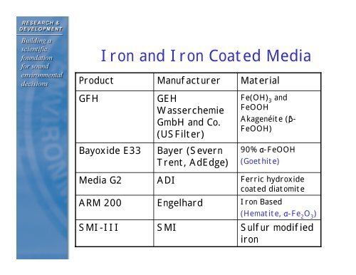 adsorption media for arsenic removal adsorption media for arsenic ...