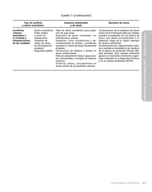 Salud y medio ambiente - Ecología Política