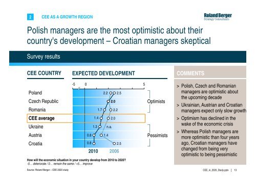 CEE in 2020 – Trends and perspectives for the next ... - Roland Berger