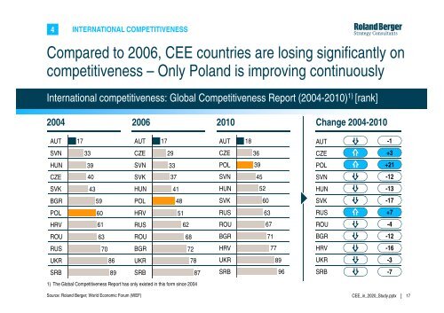 CEE in 2020 – Trends and perspectives for the next ... - Roland Berger