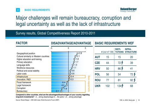 CEE in 2020 – Trends and perspectives for the next ... - Roland Berger