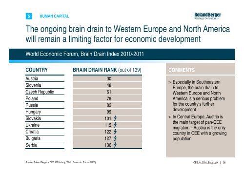 CEE in 2020 – Trends and perspectives for the next ... - Roland Berger