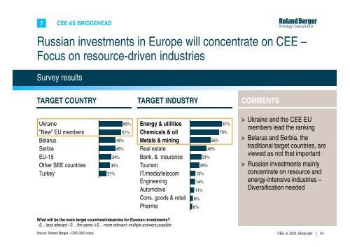 CEE in 2020 – Trends and perspectives for the next ... - Roland Berger