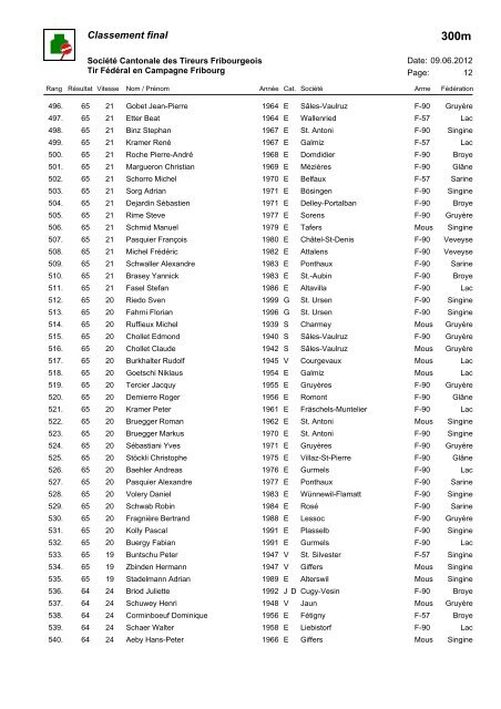 Classement 300m - Société Cantonale des Tireurs Fribourgeois