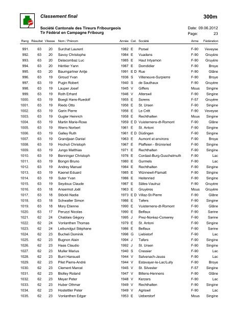 Classement 300m - Société Cantonale des Tireurs Fribourgeois