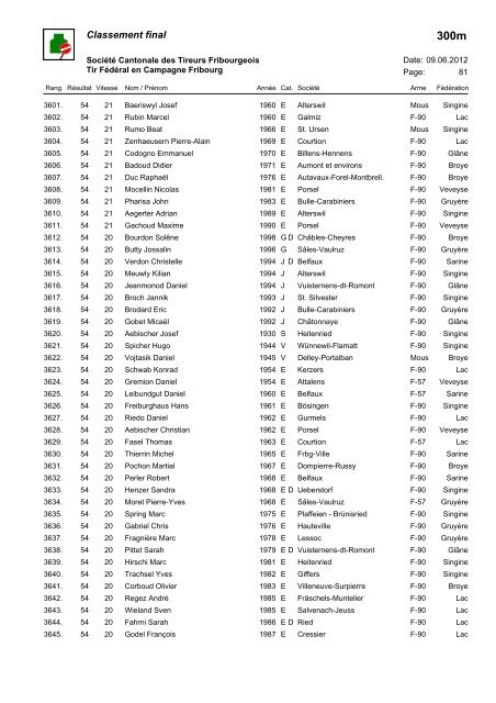 Classement 300m - Société Cantonale des Tireurs Fribourgeois