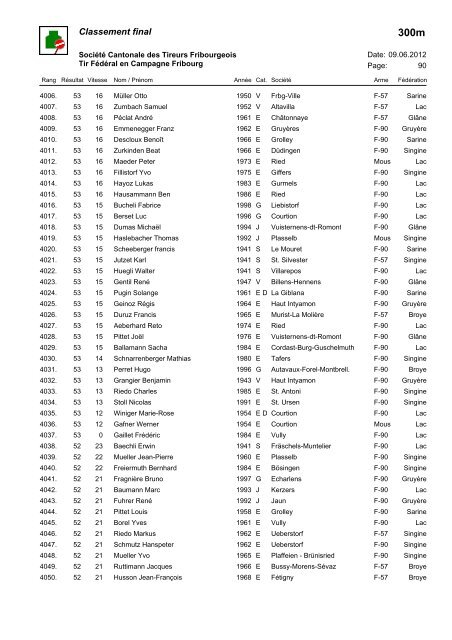 Classement 300m - Société Cantonale des Tireurs Fribourgeois