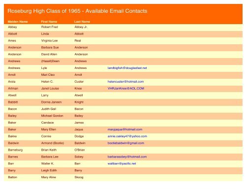 Roseburg High Class of 1965 - Available Email Contacts
