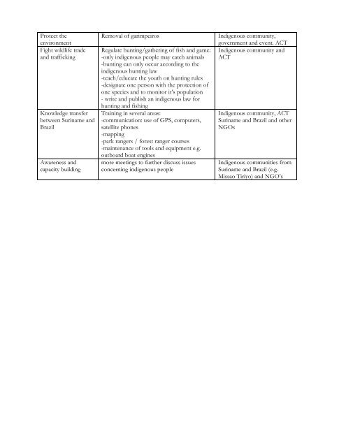 Transboundary meeting on environmental protection