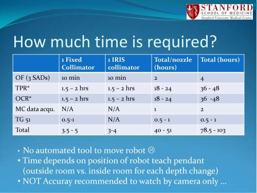 Practical Aspects of Cyberknife Small Beam Dosimetry