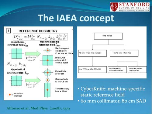 Practical Aspects of Cyberknife Small Beam Dosimetry