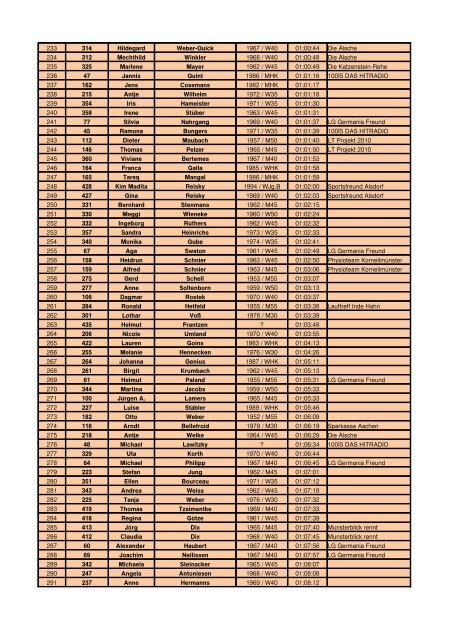 die Ergebnisliste 2010 - Aachener Engel Lauf [PDF