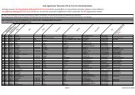 Liste D.O.Q.-Testcenter