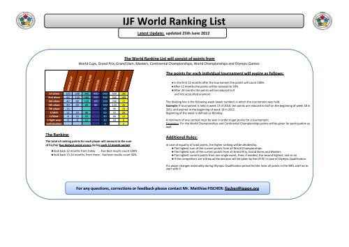 IJF World Ranking List -60 kg