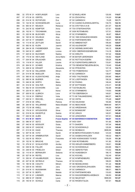 DSV-Schüler - ERGEBNISLISTE / MAEDCHEN Jg. 97 SAISON 2009 ...