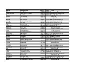 Afdeling Kontaktperson Telefon Mobil E-mail Hvidovre Anne Slater ...