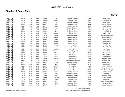 Standard 1 Score Sheet #Error AAC 2007 Nationals Regular Class ...