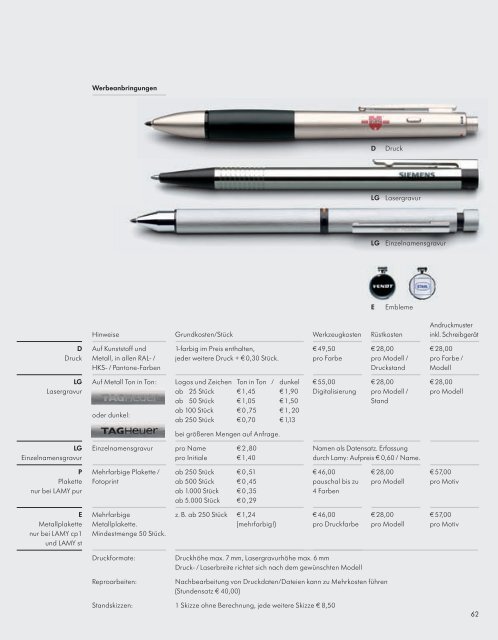 Made in Germany In bester Gesellschaft: Mit Lamy ... - Wolfram Hitsch