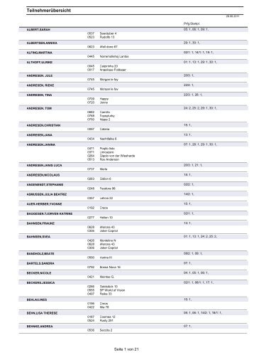 Teilnehmerverzeichnis eggebek 02. 03.Juli11stand 28.6.pdf