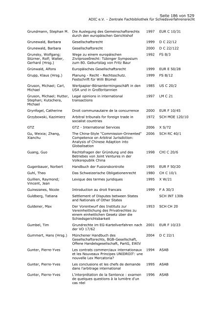 Bestandskatalog 2008 - ADIC