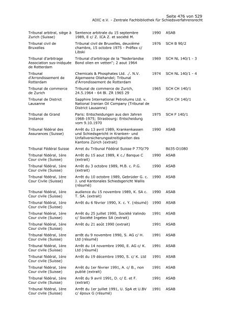 Bestandskatalog 2008 - ADIC