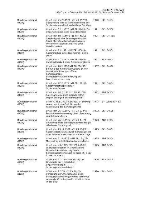 Bestandskatalog 2008 - ADIC