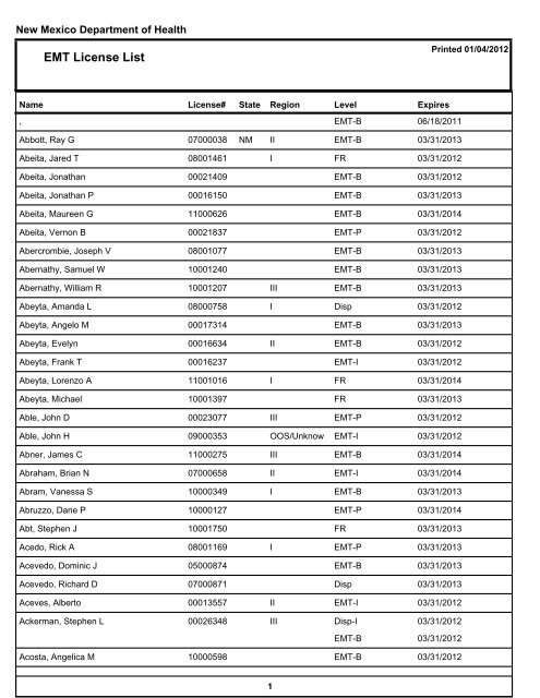 EMT License List - NMEMS