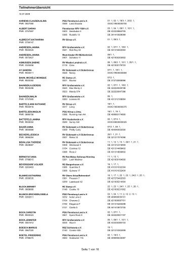 Teilnehmerliste - rv-suedangeln.de