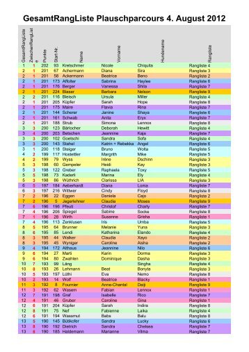 GesamtRangListe Plauschparcours 4. August 2012 - KV Sensetal