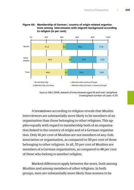 Muslim Life in Germany - Deutsche Islam Konferenz