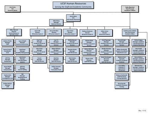 Ucsf Org Chart