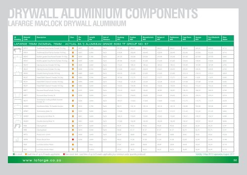 view products pricelist 2012 - Lafarge in South Africa