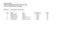 Ergebnislisten Deutsche Meisterschaft der Friseure 2008 19./20 ...