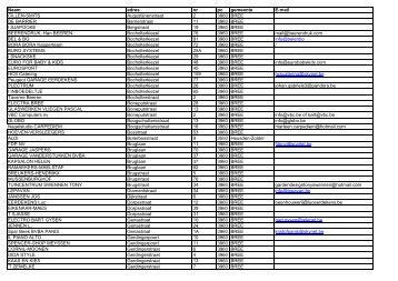 Volledige Lijst Adressen Handelaars (PDF)