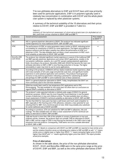 Identification and assessment of alternatives to selected phthalates