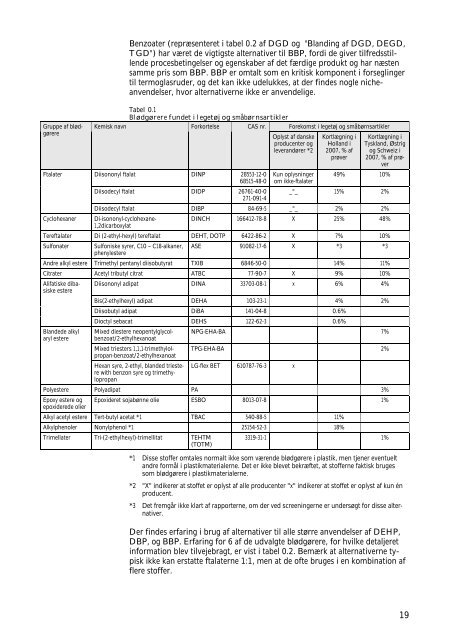 Identification and assessment of alternatives to selected phthalates