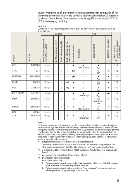 Identification and assessment of alternatives to selected phthalates