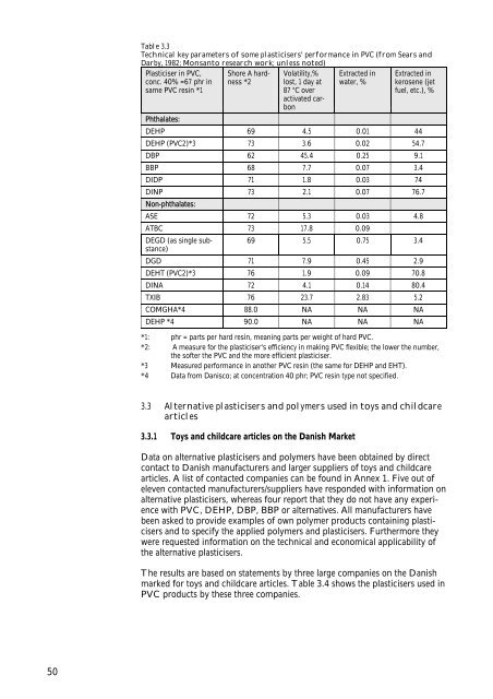 Identification and assessment of alternatives to selected phthalates