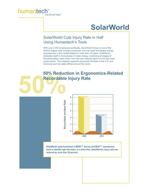 Humantech Ergonomics 2025