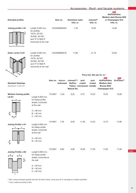 Price list Kalzip® Systems