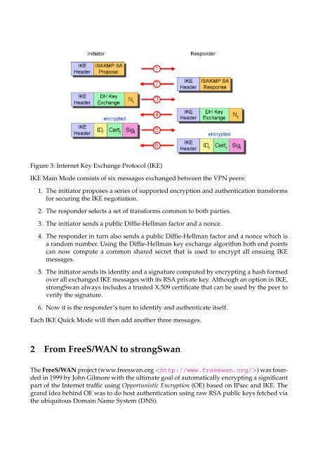 Advanced Features of Linux strongSwan - the OpenSource VPN ...