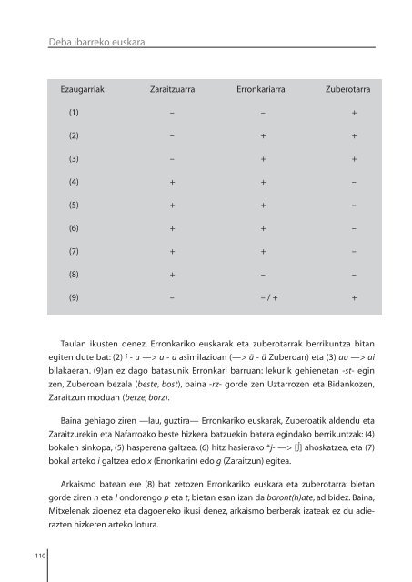 hemen duzue PDF formatuan - Badihardugu