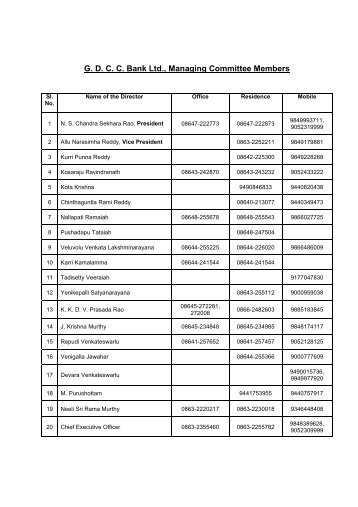 List of Officers - The Guntur District Cooperative Central Bank Ltd.