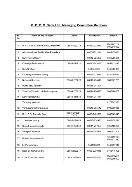 List of Officers - The Guntur District Cooperative Central Bank Ltd.